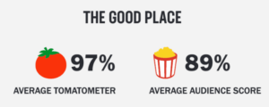 굿-플레이스-로튼-토마토