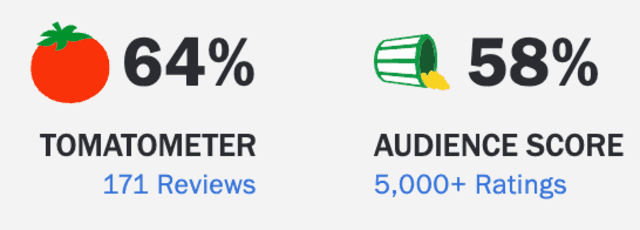 버드박스-로튼토마토